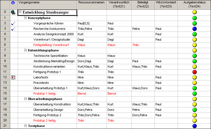 Tabelle Eingabe mit benutzerdefinierten Textfeldern
